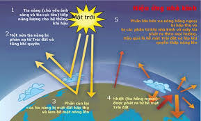 [Infographic] - Việt Nam giảm phát thải khí nhà kính - lộ trình đến 2030